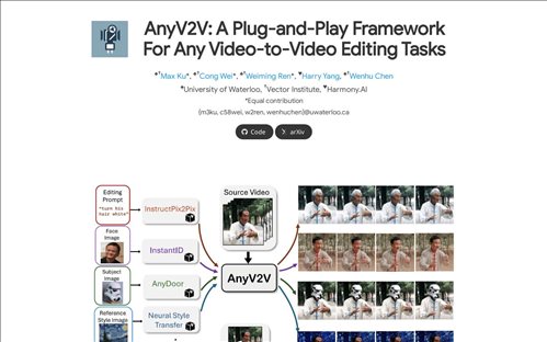 AnyV2V网页截图