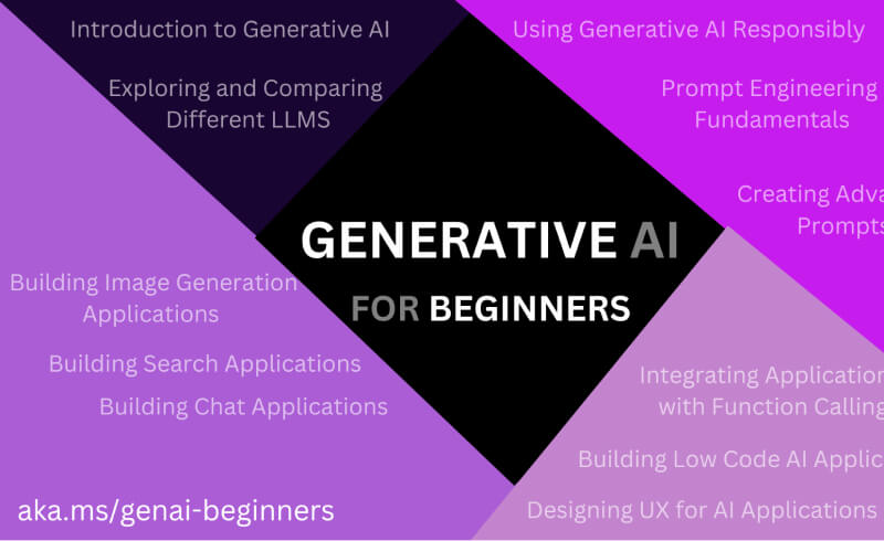 Generative AI for Beginners网页截图
