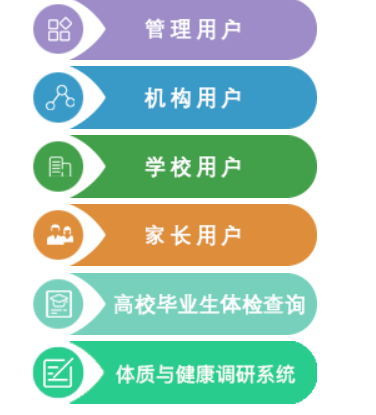 山东省学生健康网登录网页截图